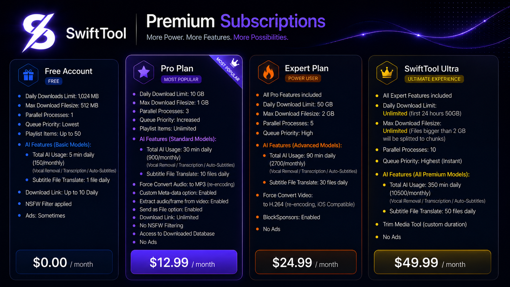 SwiftTool pricing and subscription overview